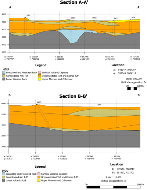 A diagram of a geological formation Description automatically generated with medium confidence