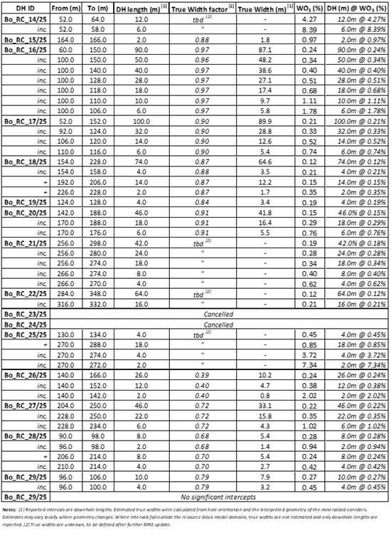 Cannot view this image? Visit: https://images.newsfilecorp.com/files/11632/274009_acmtable2_550.jpg