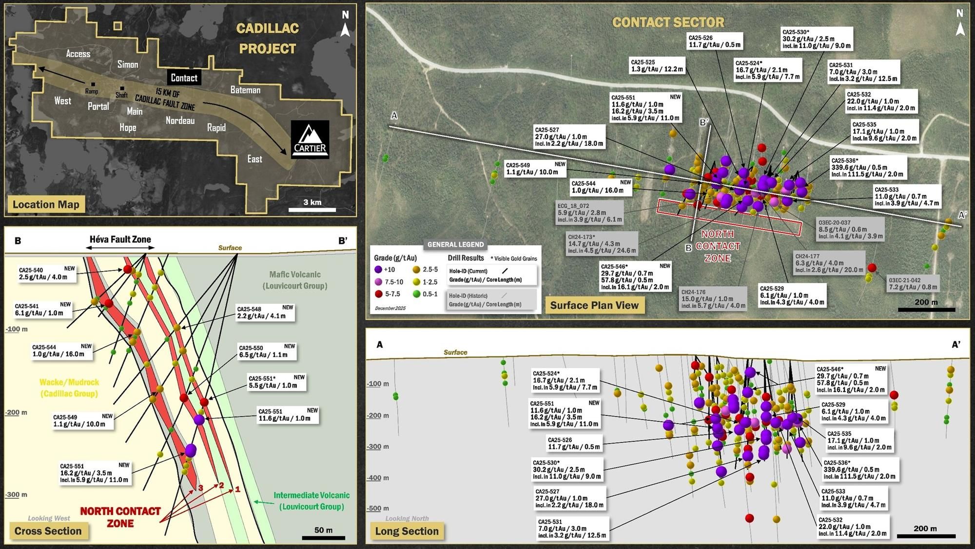 Plan view, cross and long sections of the Contact Sector