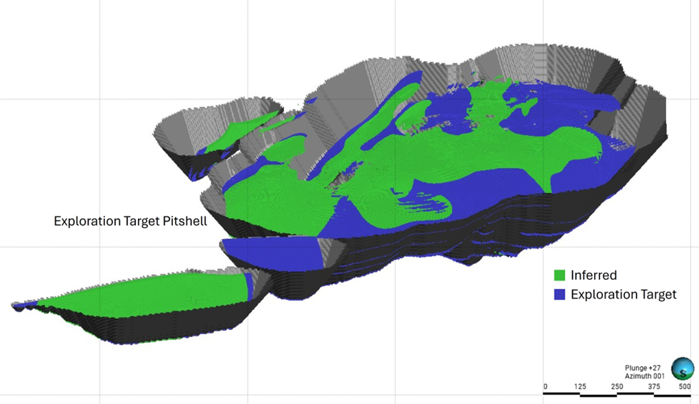 Figure 4: 3D View of the Exploration Target (Looking North)