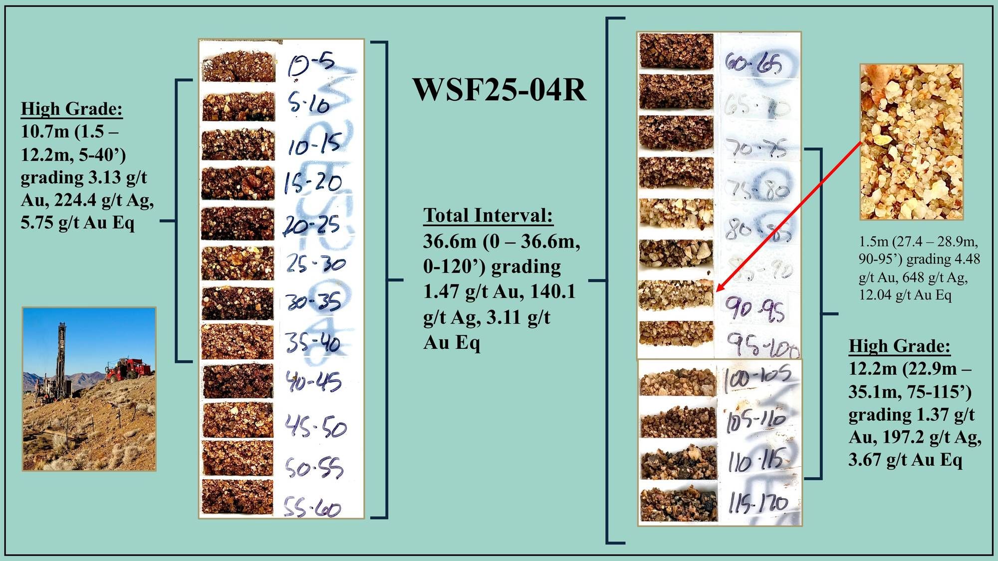 RC drill cuttings showing oxidized limestone and quartz veining from West Santa Fe gold project