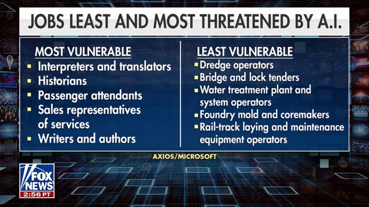 Blue-collar jobs among those least threatened by artificial intelligence