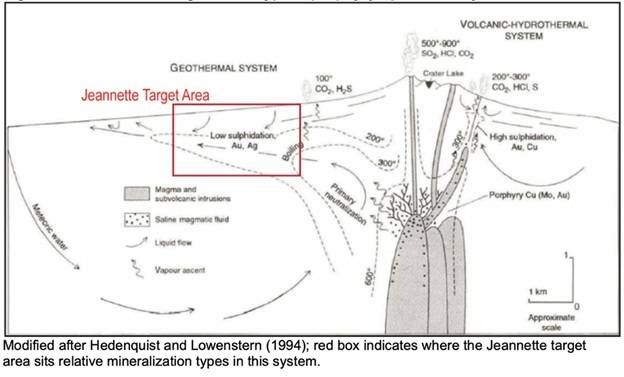 Presumed geological setting of the Jeannette zone within the larger Kitimat claim block taken from National Instrument 43-101 report written on the Kitimat property by Jeremy Hanson, P.Geo, in 2020.